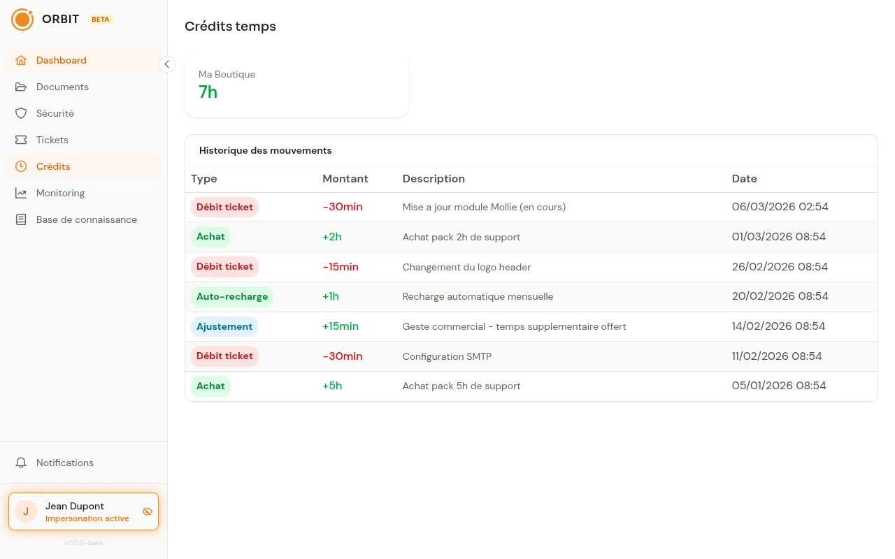 Tableau de bord Orbit : crédits temps