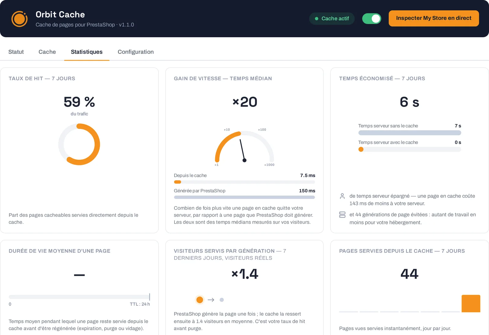 L'onglet Statistiques : part des pages servies depuis le cache, gain de vitesse et temps économisé, mesurés chez vos visiteurs